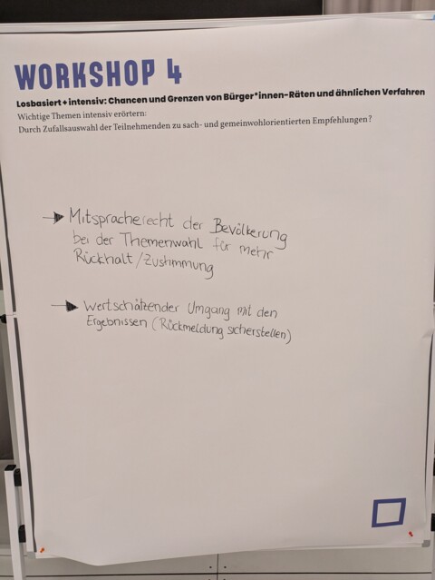 Ergebnisse des Workshop 4 "Losbasiert + intensiv: Chancen und Grenzen von Bürger*innen-Räten und ähnlichen Verfahren" im Stadtforum vom 20. Juni 2024 mit 2 Aussagen, handgeschrieben an einer Moderationswand:
-Mitspracherecht der Bevölkerung bei der Themenwahl für mehr Rückhalt/Zustimmung
-Wertschätzender Umgang mit den Ergebnissen (Rückmeldung sicher stellen)