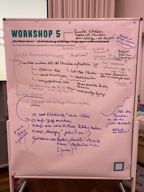 Ergebniswand Arbeitsgruppe "Menschen mit geringem Einkommen, besondereren sozialen Lagen" in Workshop 5 im Stadtforum vom 20. Juni 2024 mit vielfältigen hadschriftlichen Einträgen, die direkt auf das Papier gemacht wurden, z.B. "Gründe erheben, warum sich Menschen nicht beteiligen und was sie `'reizt'