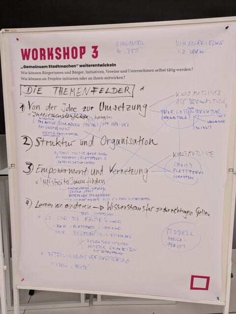 Workshop 3, Moderationstafel mit Ideensammlung  zu 3 Themenfeldern
1) Von der Idee zur Umsetzung
2) Struktur und Organisation
3) Empowerment und Vernetzung
Lernen von Anderen -> Wissenstransfer an die richtigen Stellen
