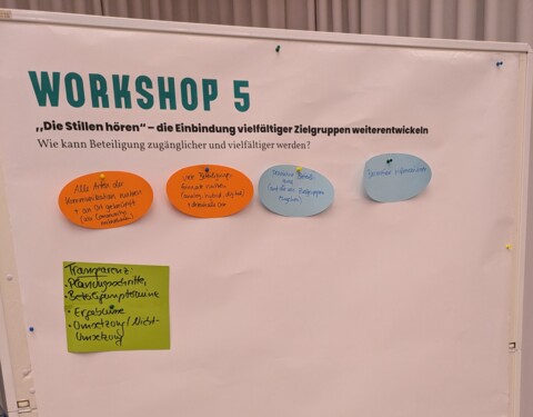 Ergebniswand des Workshops "Die Stillen hören" im Stadtforum vom 20. Juni 2024. Wichtige Empfehlungen: 1) Alle Arten der Kommunikation nutzen 2) Viele Beteiligungsformate nutzen 3) proaktive Beteiligung 4) Barrierefreie Informationen; 
Wichtige Basis: Transparenz über: 1) Planungsschritte 2) Beteiligungstermine 3) Ergebnisse 4) Umsetzung / Nichtumsetzung